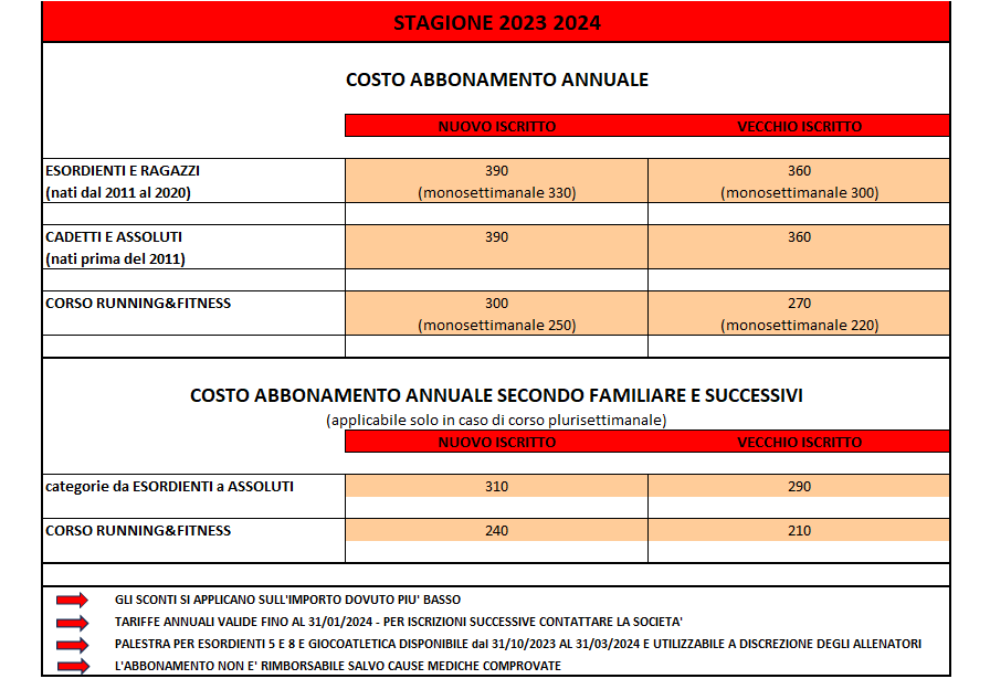 COSTI CORSI 2023 24